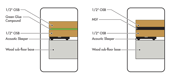 STC Acoustic Sleeper Assembly Options