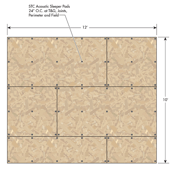 STC Acoustic Sleeper Installation Layout