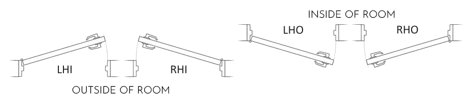 IsoDoor SD Door Swing Handing