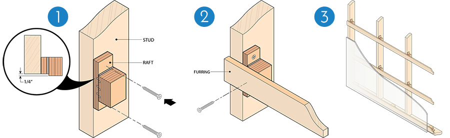 HushFrame Raft Install Steps